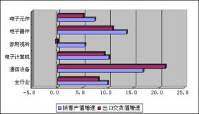 中国电器工业协会电器附件及家用控制器分会 引领信息技术咨询服务的创新力量
