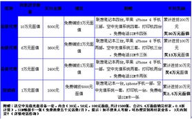 华信汇融圣诞好礼派送，技术咨询伴您温暖同行