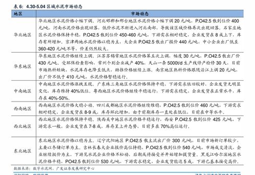 三峡能源2021年目标价及紫金矿业股价与信息技术咨询服务概述